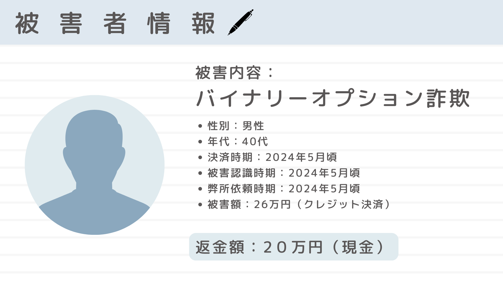 副業詐欺の返金率・被害回復の事例は？バイナリーオプション・ツール購入編を紹介！│丹誠司法書士法人